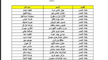 طريقة الاستعلام عن أسماء الرعاية الاجتماعية في العراق عموم محافظات الوجبه السابعه