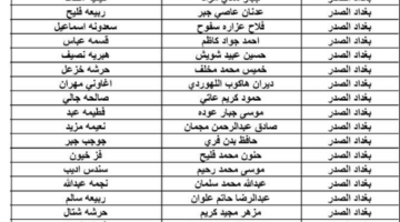 موعد صدور الوجبة السابعة من المشمولين بالرعاية الاجتماعية في العراق كافة محافظات العراق