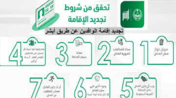 بكل سهولة.. تجديد تأشيرة الإقامة في السعودية 2024 منصة أبشر وأهم الشروط