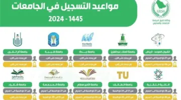 ” وزارة التعليم توضح” خطوات التسجيل في الجامعات السعودية عبر بوابة القبول الموحد