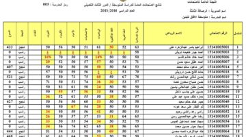 رابط نتائج اعتراضات الثالث متوسط دور أول 2024 بالدرجات