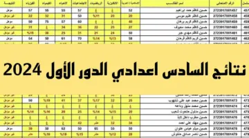 الآن استعلم عن نتائج السادس الإعدادي العراق 2024 الدور الأول عبر موقع وزارة التربية ونتائجنا
