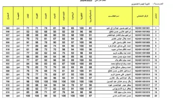 رسميا استظهار”.. رابط نتائج الثالث متوسط 2024 الدور الثاني epedu.gov.iq وزارة التربية العراقية