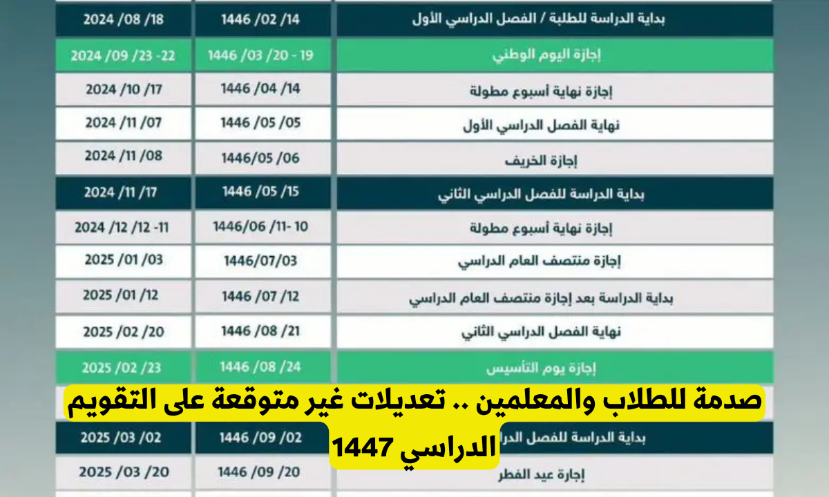 التقويم الدراسي 1447 في السعودية: هل سيكون ثلاث فصول أم فصلين؟ تفاصيل مواعيد البداية والنهاية حتى 1451 هـ
