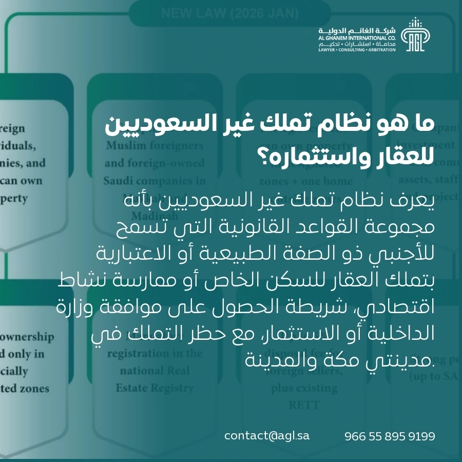 شروط تملك الأجانب للعقار في السعودية اعتبارا من مطلع 2026